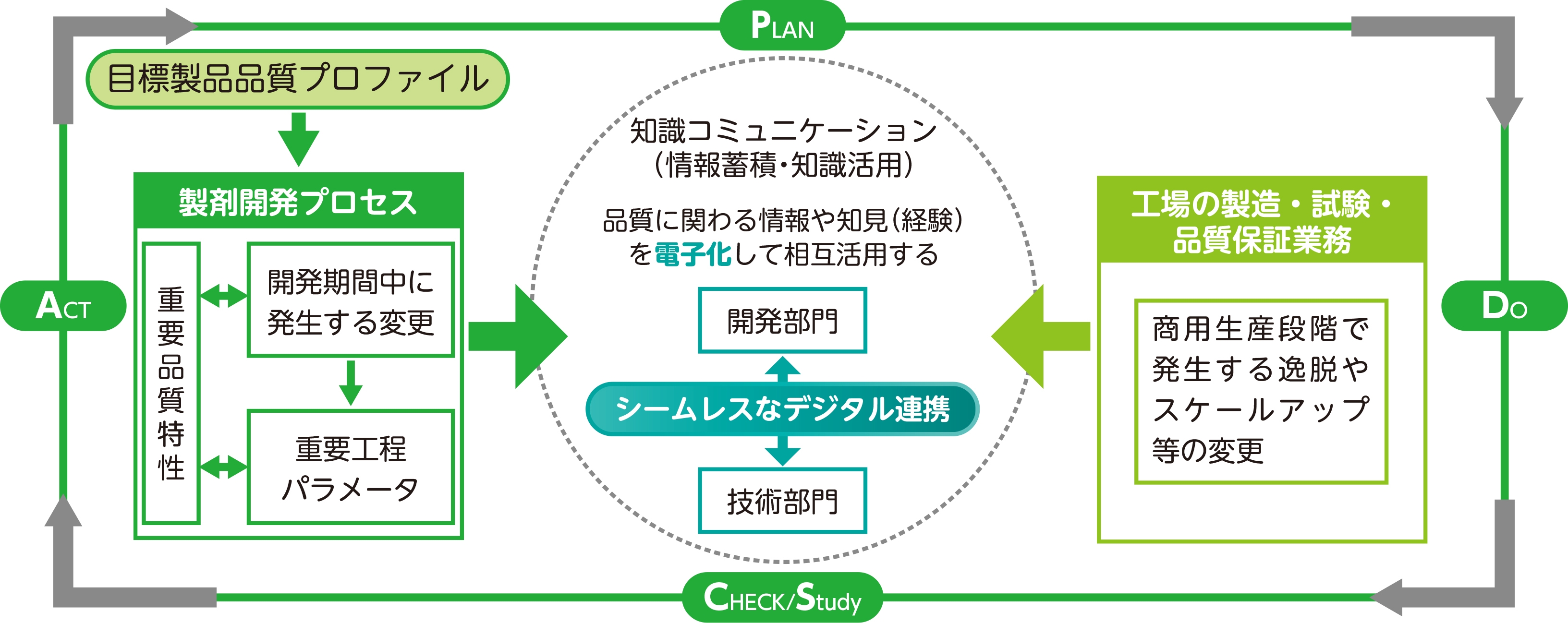 知識の有効活用：全体的・包括的な活用（Holistic approaches）