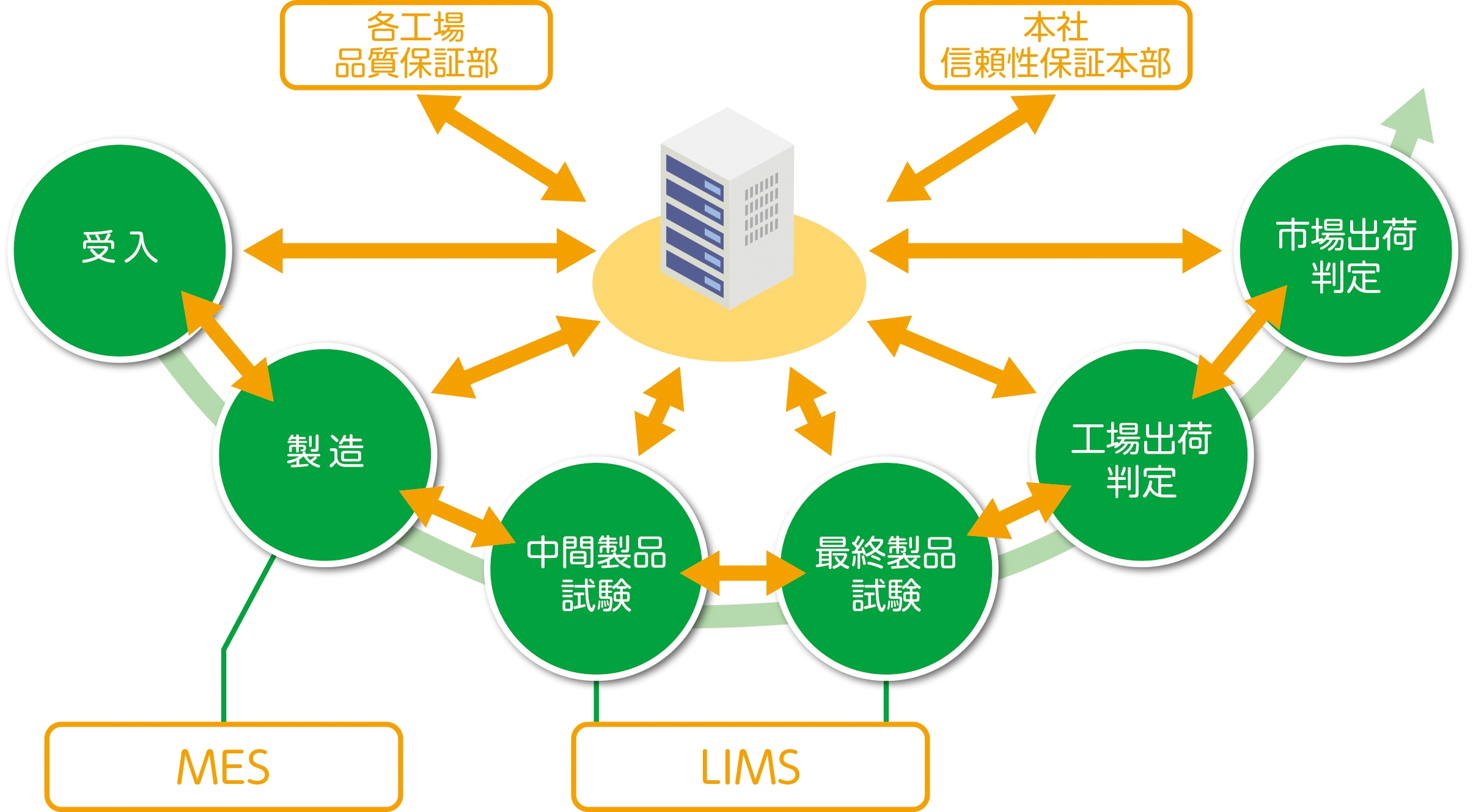 マスターコントロール概略図