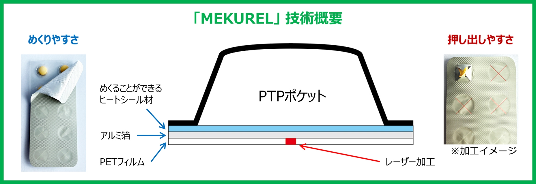 「MEKUREL」技術概要