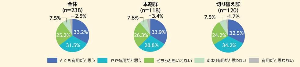 Q1.アンケート結果