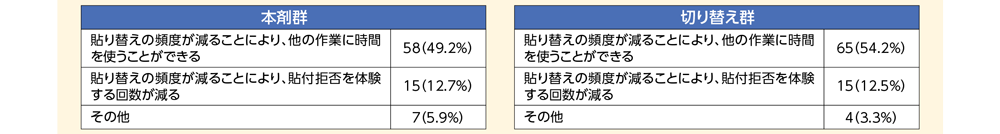 Q2-1.アンケート結果