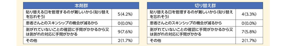 Q2-2.アンケート結果