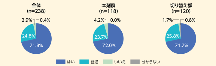 Q3.アンケート結果