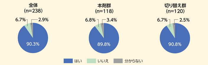 Q3.アンケート結果