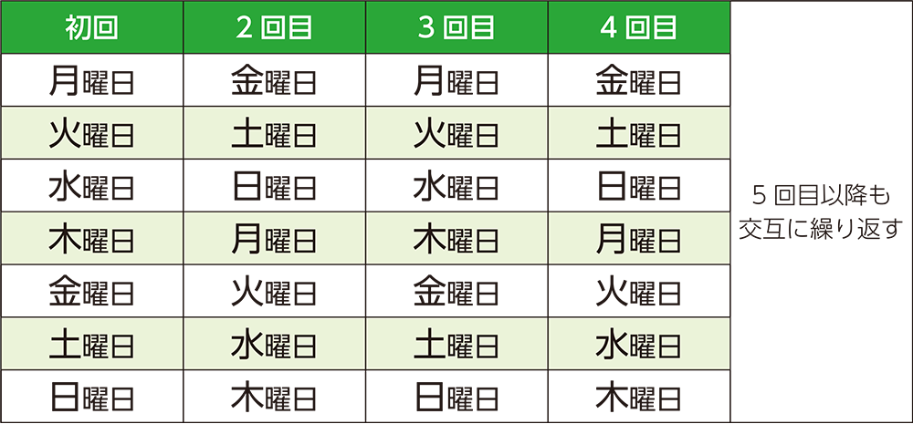 表:参考