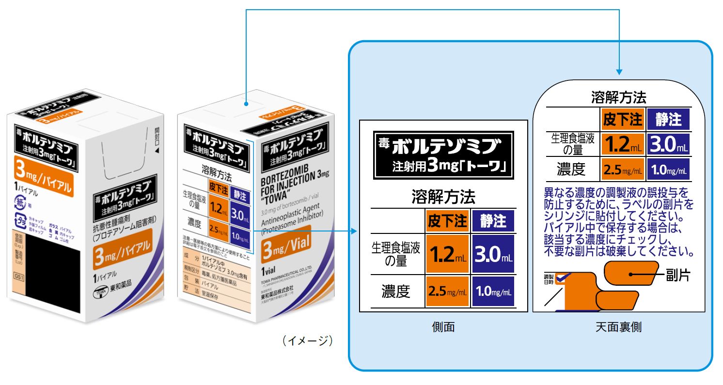 個装箱
