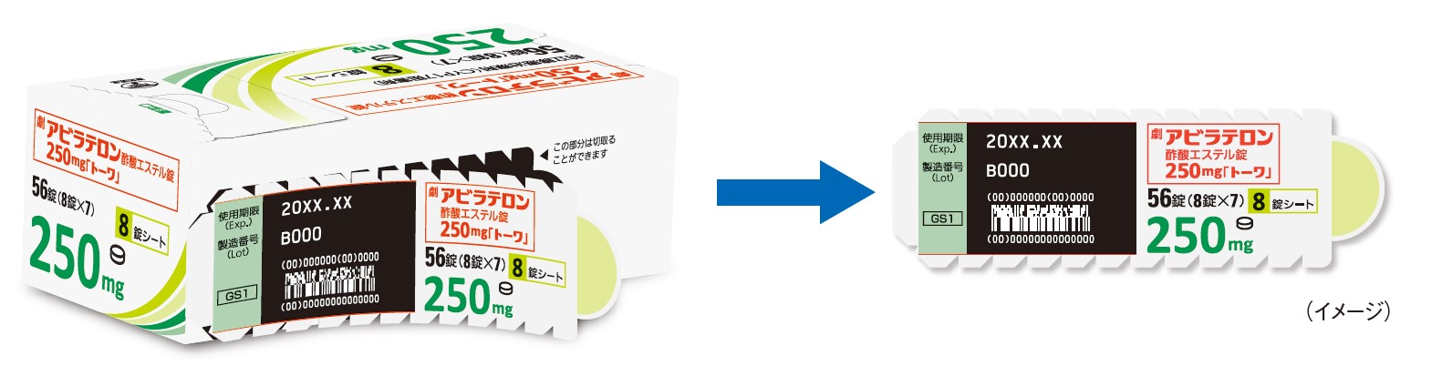 アビラテロン酢酸エステル錠250mg「トーワ」個装箱