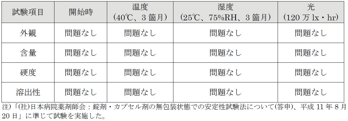 試験結果