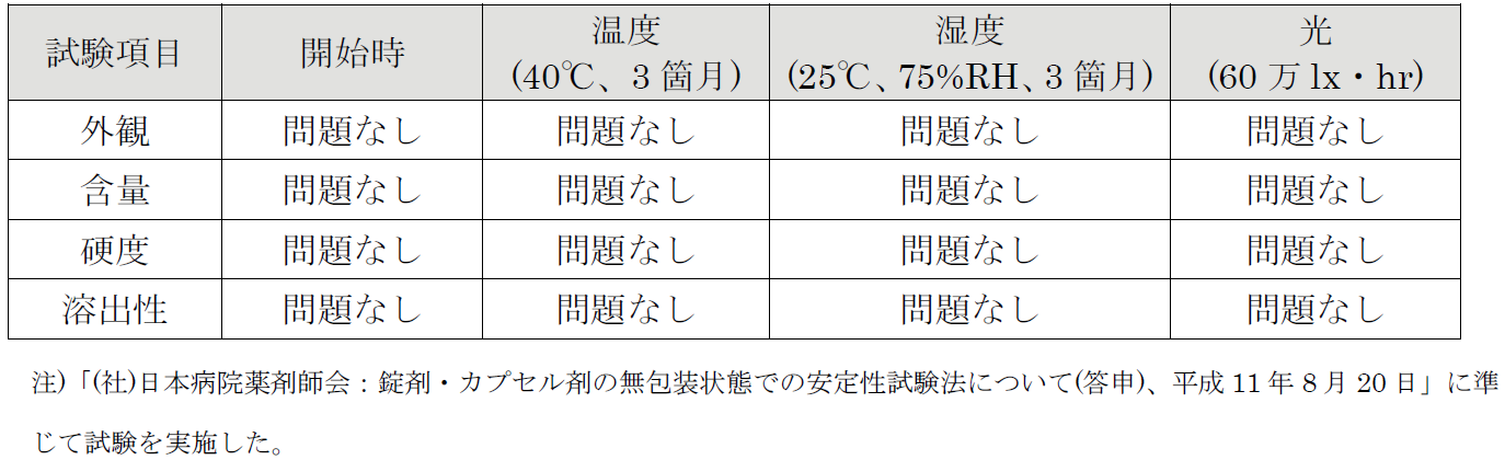無包装状態における安定性のデータ