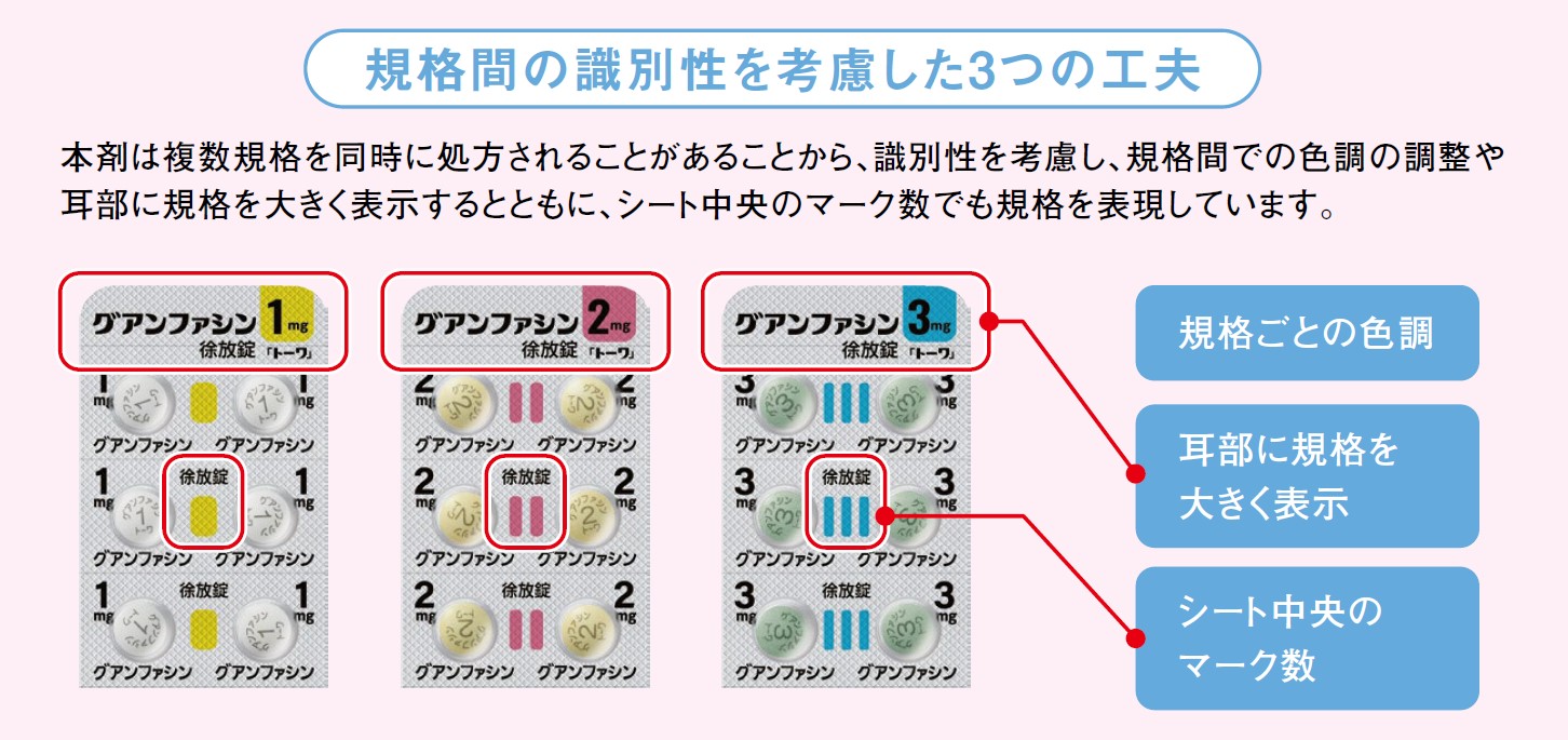 グアンファシン徐放錠「トーワ」のPTPデザインの取り組み