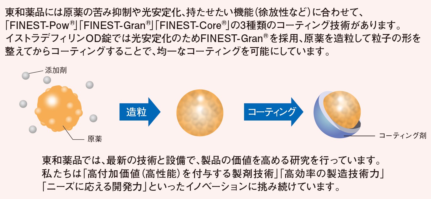 東和薬品技術イノベーション