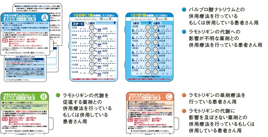 バルプロ酸ナトリウムとの併用療法を行っているもしくは併用している患者さん用/ラモトリギンの代謝への影響が不明な薬剤との併用療法を行っている患者さん用/ラモトリギンの代謝を促進する薬剤との併用療法を行っているもしくは併用している患者さん用/ラモトリギンの単剤両方を行っている患者さん用/ラモトリギンの代謝に影響を及ぼさない薬剤との併用療法を行っているもしくは併用している患者さん用