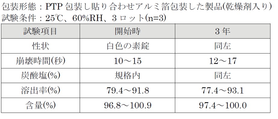 炭酸ランタンOD錠「トーワ」の長期保存試験の表