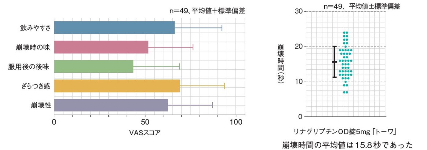 VASスコア・分布図