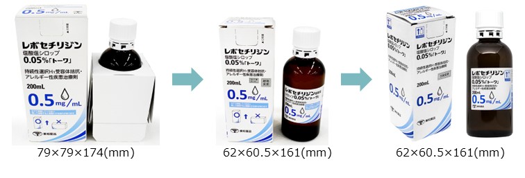 小型化写真
