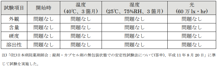 試験結果