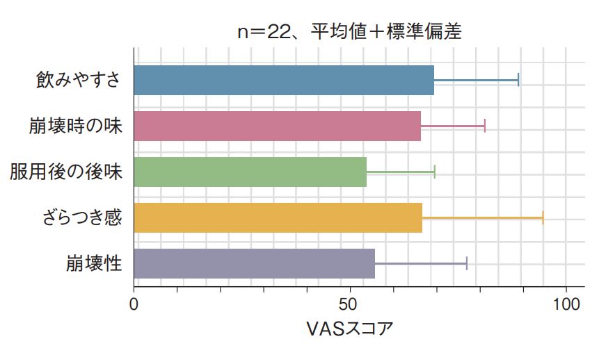 VASスコア