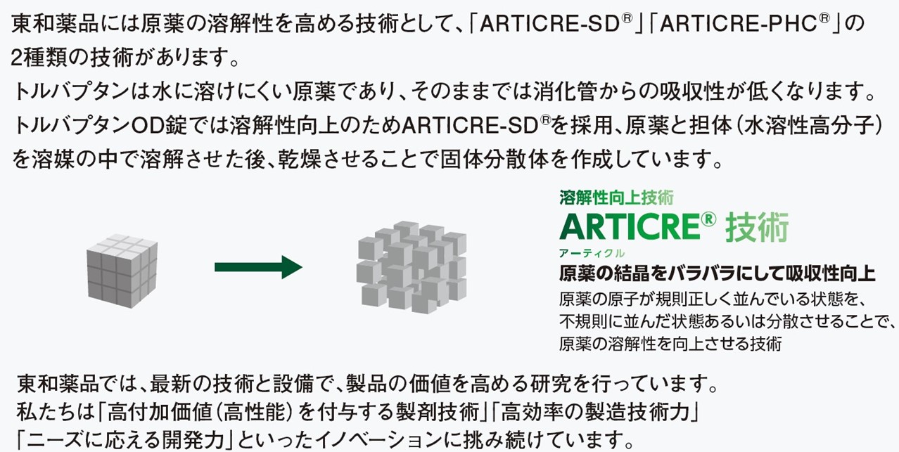 東和薬品技術イノベーションについて