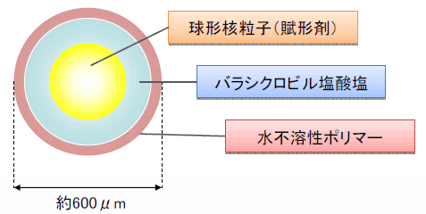 バラシクロビル顆粒「トーワ」顆粒の拡大イメージ図