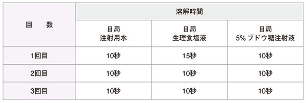 cd バンコマイシン 販売済み