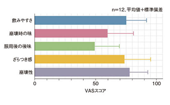 VASスコア