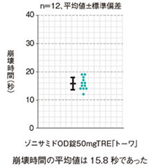 分布図